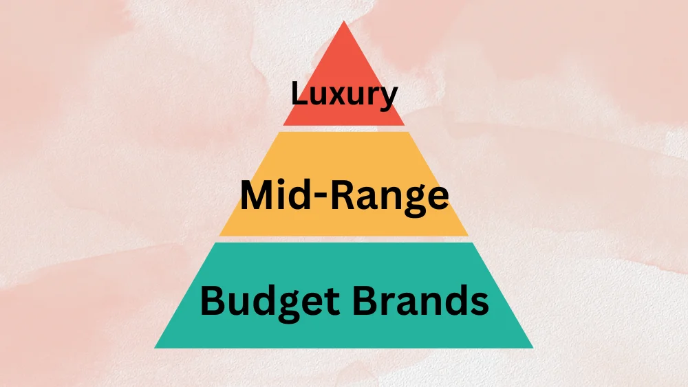 Comparing the Cost Structures of Luxury Mid-Range and Budget Brands - Supreme Lingerie Understanding the cost of bras, including the use of high-quality fabrics and design details.